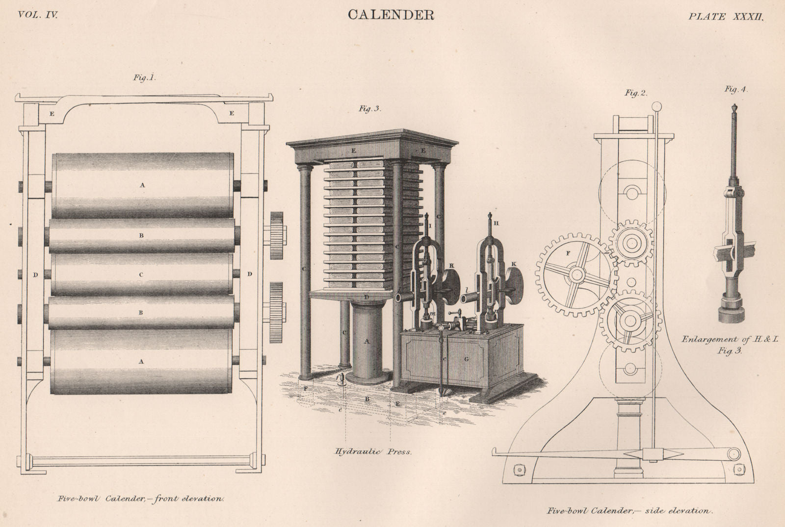 PAPERMAKING. Five-bowl Calender. Hydraulic press 1898 old antique print